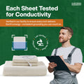 Expert with a clipboard next to stacked sheets, with a green background and text about grounding sheet conductivity testing - grounding sheet companies