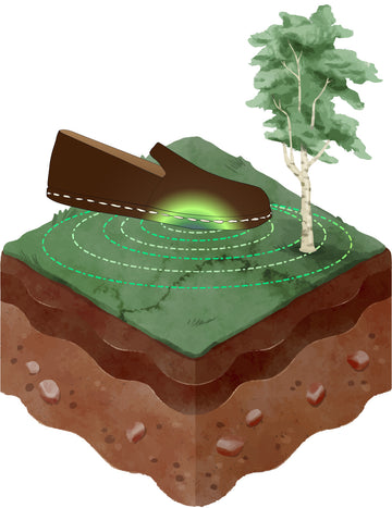Visual representation highlighting the benefits of walking with grounding shoes for enhanced well-being and health